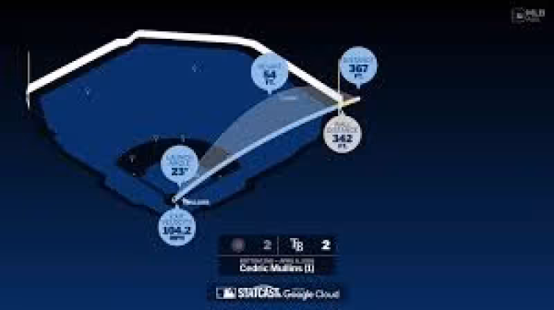 Breaking down Cedric Mullins' home run