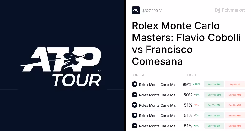 Comesana vs. Cobolli Odds & Predictions (Apr. 6, 2026) | Polymarket