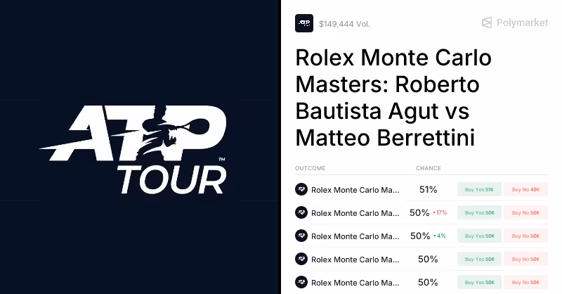 Berrettini vs. Agut Odds & Predictions (Apr. 7, 2026) | Polymarket