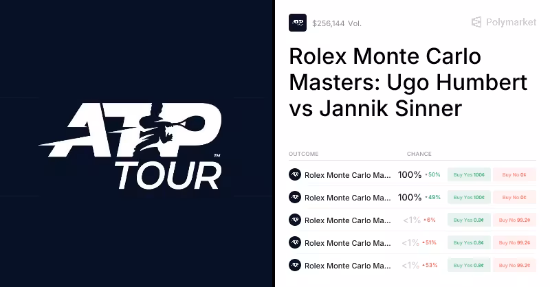 Sinner vs. Humbert Odds & Predictions (Apr. 7, 2026) | Polymarket