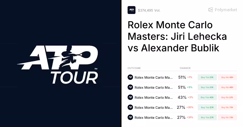 Bublik vs. Lehecka Odds & Predictions (Apr. 9, 2026) | Polymarket