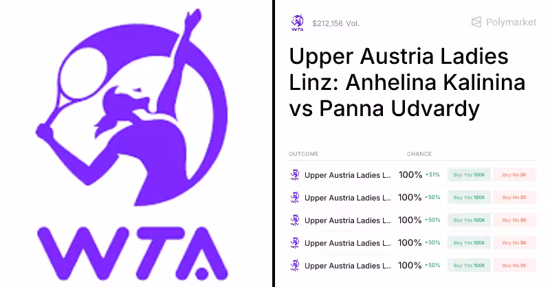 Udvardy vs. Kalinina Odds & Predictions (Apr. 8, 2026) | Polymarket