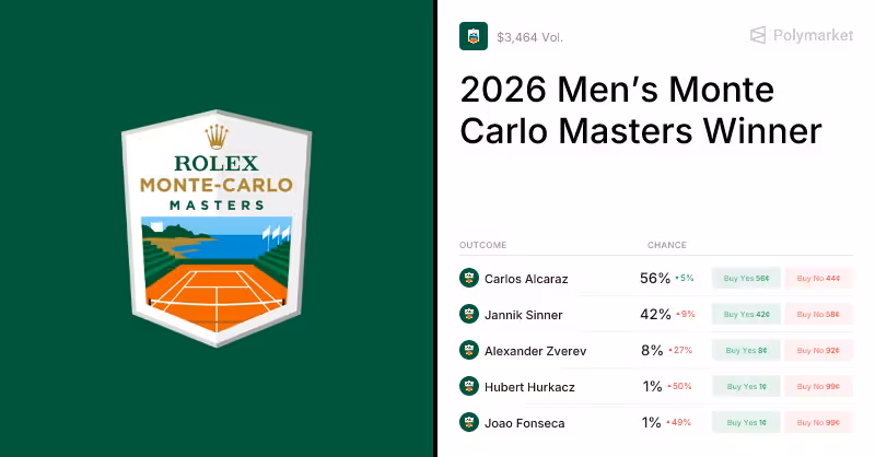 2026 Men’s Monte Carlo Masters Winner