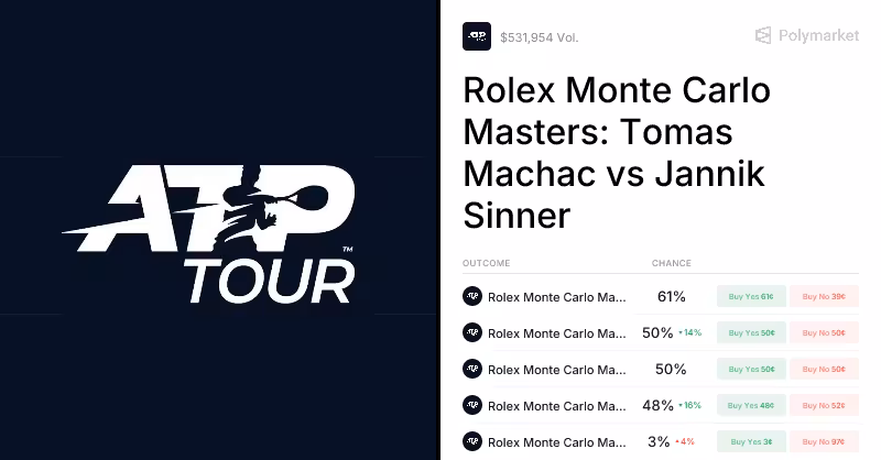 Sinner vs. Machac Odds & Predictions (Apr. 9, 2026) | Polymarket