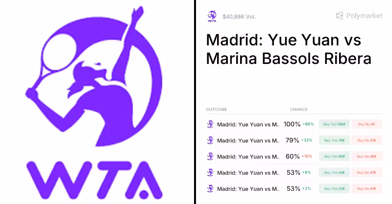 Ribera vs. Yuan Odds & Predictions (Apr. 9, 2026) | Polymarket