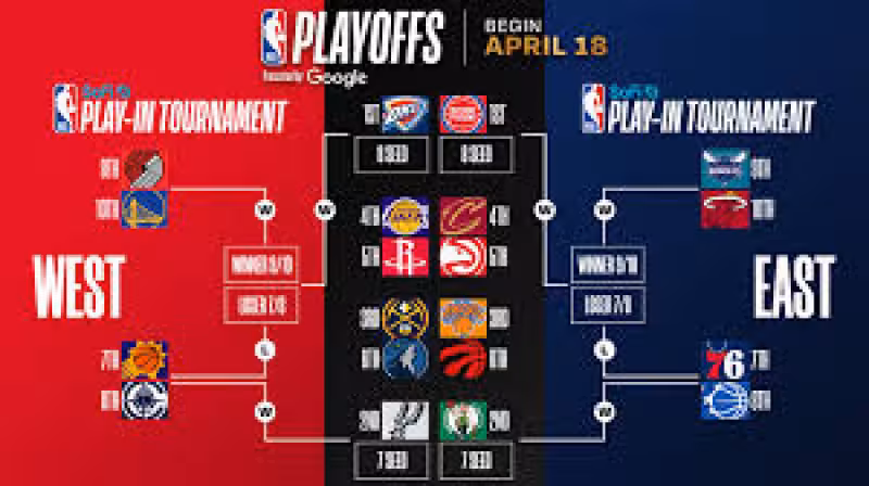 14 of the 20 postseason teams have yet to clinch their seed with 3 days left