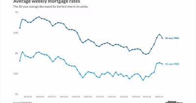 Mortgage Rates Pull Back From 2026 High as Iran Conflict Eases