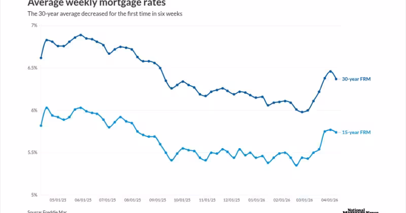 Iran ceasefire brings brief reprieve for mortgage rates