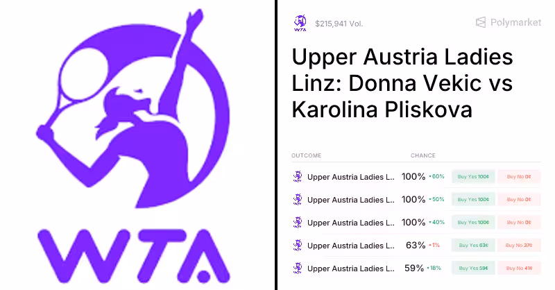 Pliskova vs. Vekic Odds & Predictions (Apr. 10, 2026) | Polymarket