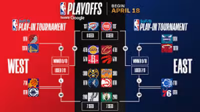 Nba Playoff Picture: East race tightens as Knicks, Hawks and Raptors finish strong