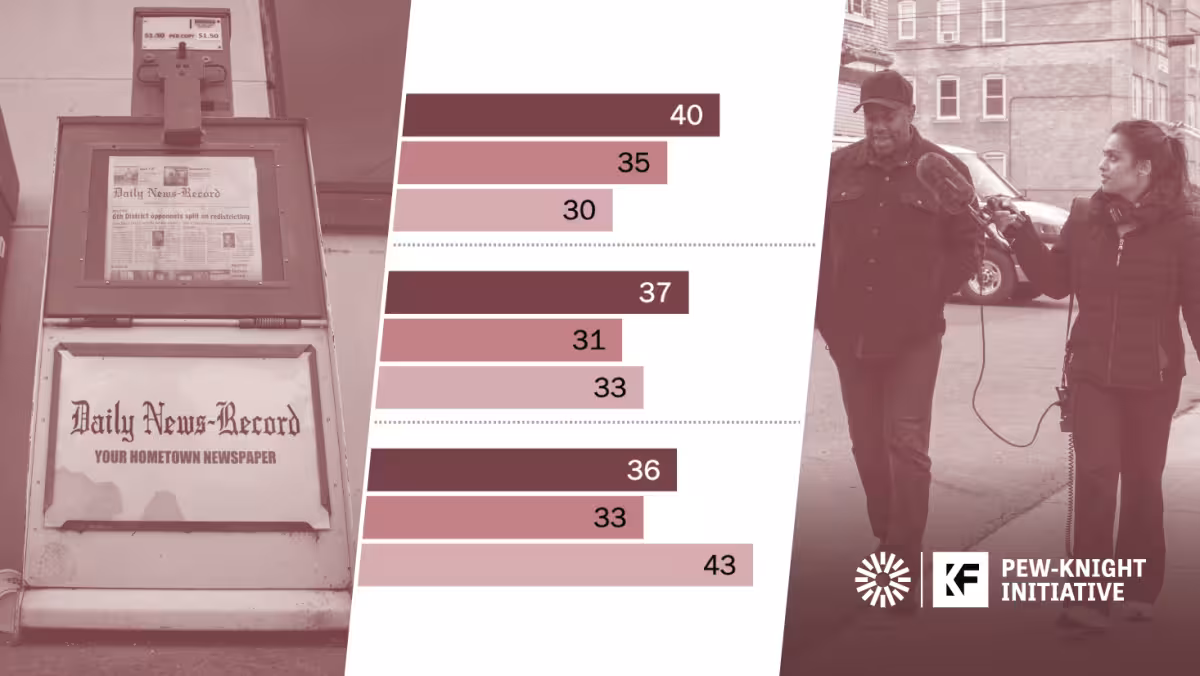 Local News use is shifting fast as Americans turn more digital