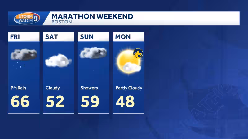 2026 Boston Marathon weather forecast: Cooler conditions
