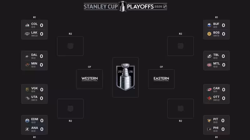 ESPN experts make 2026 Stanley Cup Playoffs first-round picks