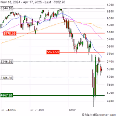 Nasdaq Futures Mixes With S&P 500 Down 0.11% as Marvell Rallies