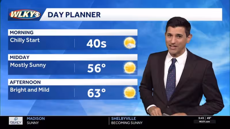 Today Weather: Birmingham turns warm and dry before weekend storm chances