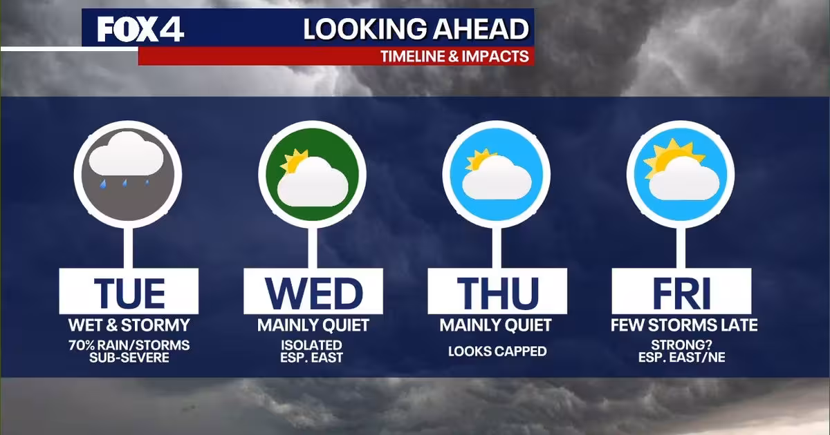 Fort Worth Weather: Rain lingers Wednesday before stormy weekend returns