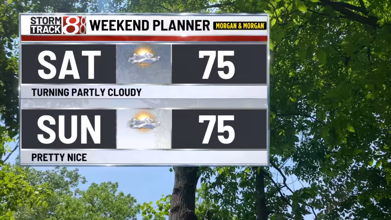 Indianapolis Weather: Dry weekend ahead before Monday night storms