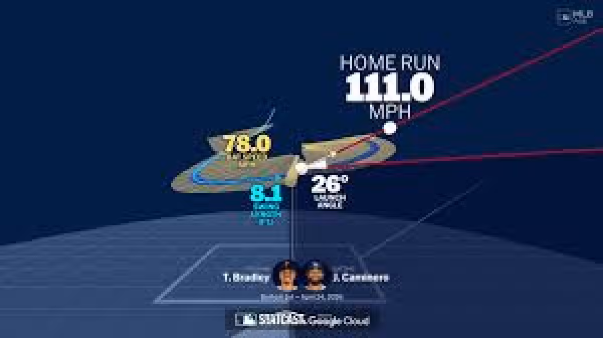 Junior Caminero powers Rays past Reds with sixth homer and two RBI