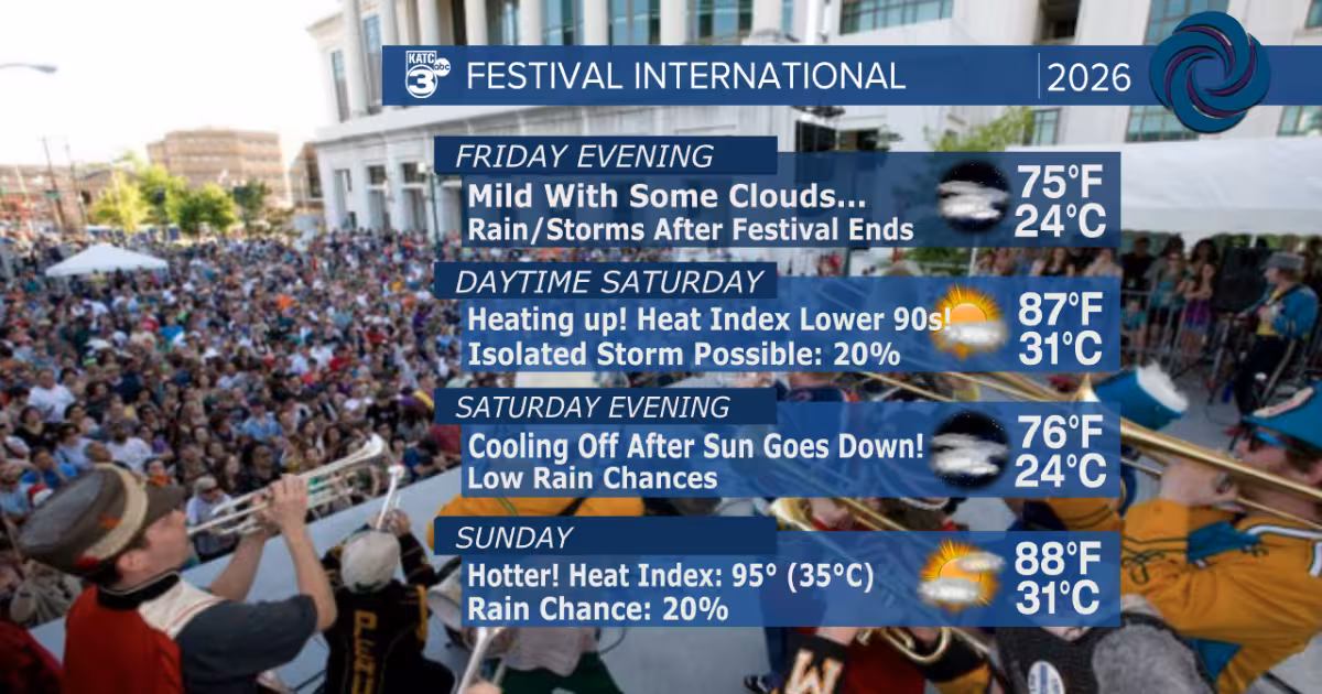 Weather New Orleans: Festival weekend looks dry despite humidity and 91° heat