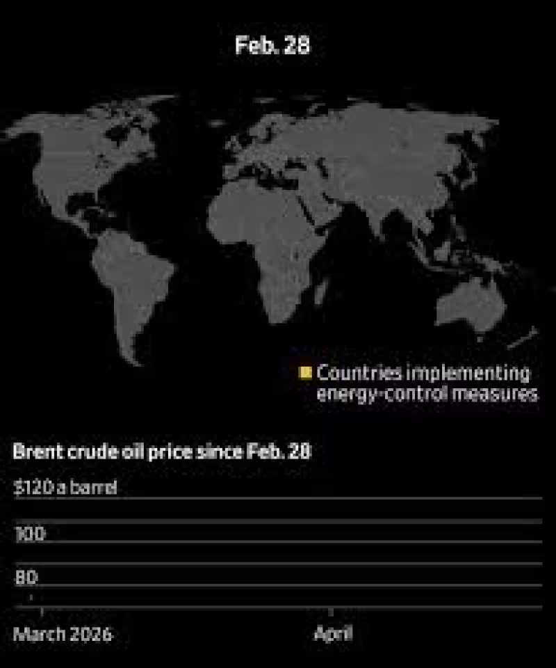 See How the Energy Crisis Is Spreading Across the World