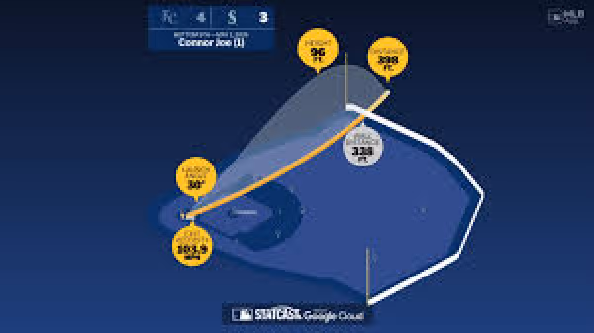 Connor Joe homers as Mariners lose 7-6 to Royals
