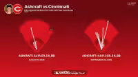 Chase Burns starts for Reds as they try to salvage series in Pittsburgh