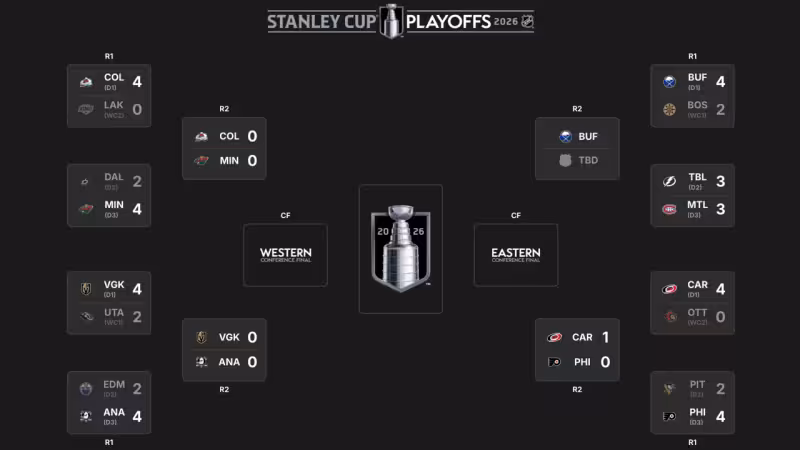 2026 Stanley Cup Playoffs 2nd round schedule | NHL.com