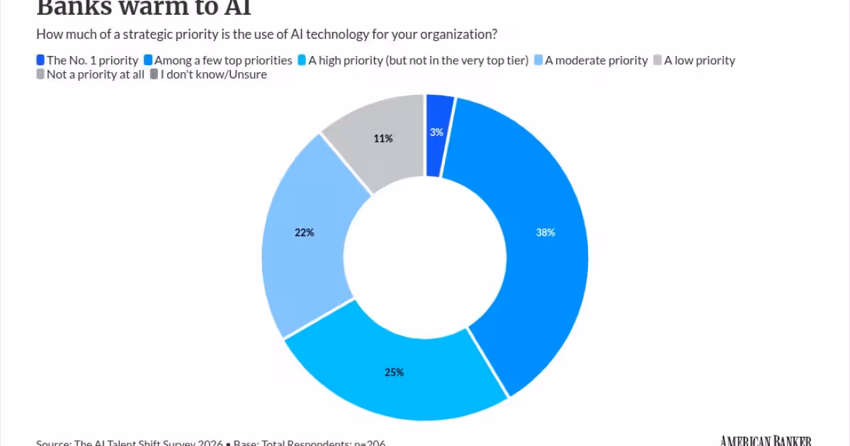 Bmo uses Codat AI to scale mid-market customer intelligence