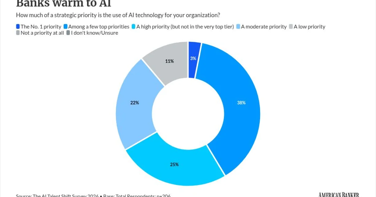 Bmo uses Codat AI to scale mid-market customer intelligence