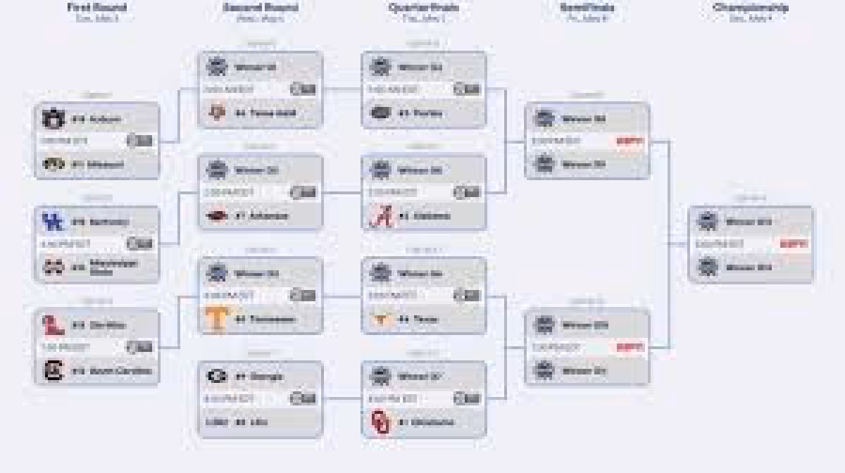Sec Softball Tournament opens Tuesday in Kentucky with NCAA bid at stake