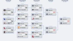 Sec Softball Tournament opens Tuesday in Kentucky with NCAA bid at stake