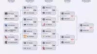 Sec Softball Tournament opens Tuesday in Kentucky with NCAA bid at stake