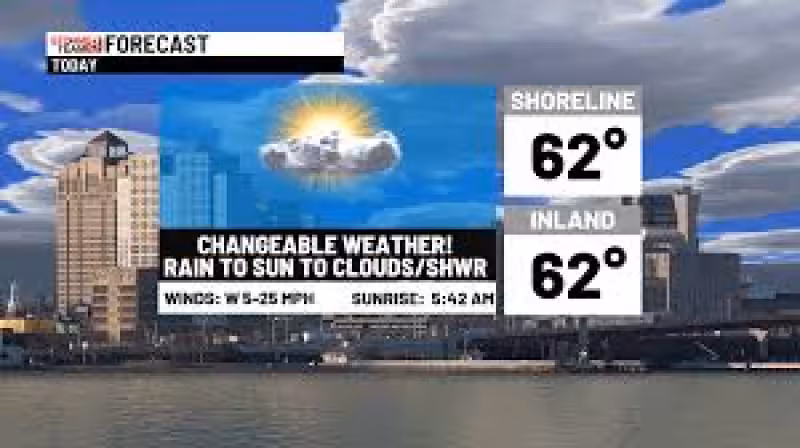 Changeable weather today to some rain tomorrow