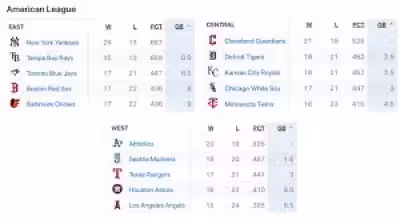 Brewers Standings Snapshot Shows Yankees, Rays, Cubs and Dodgers Pulling Away