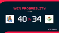 Real Sociedad Vs Real Betis: Top-five pressure meets Europa League return