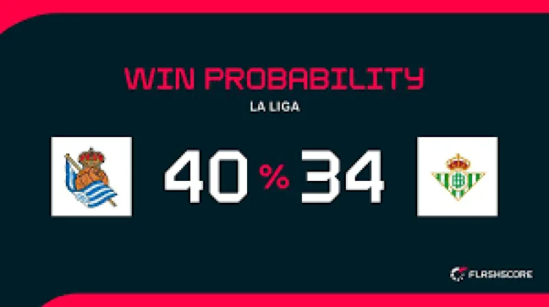 Real Sociedad Vs Real Betis: Top-five pressure meets Europa League return